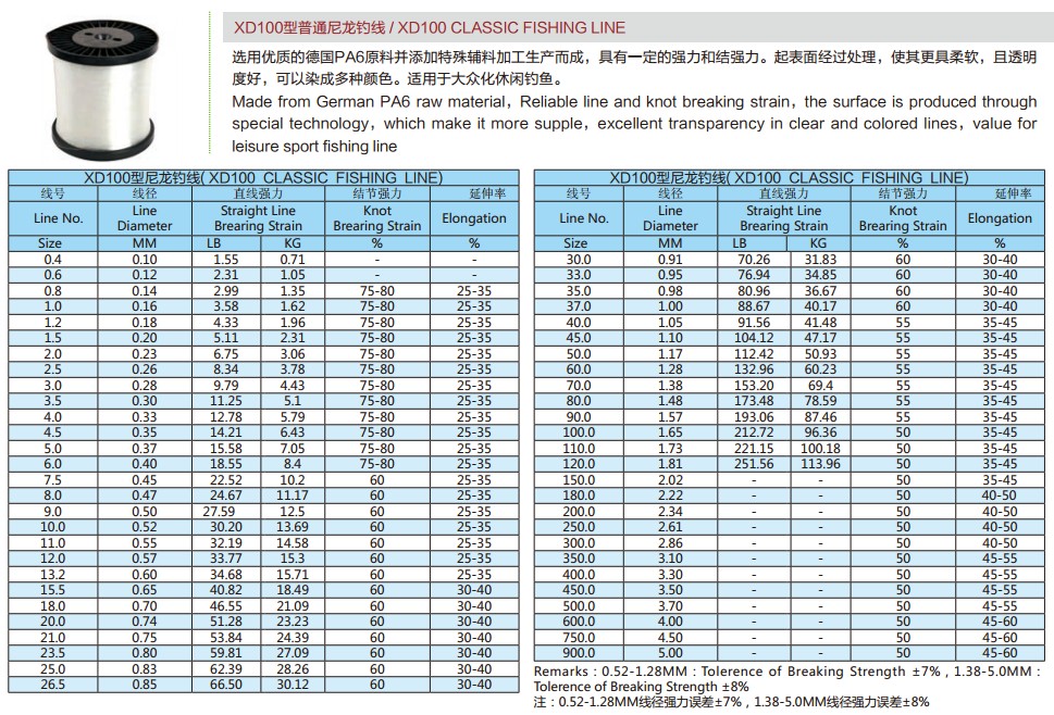 XD100 classic fishing line