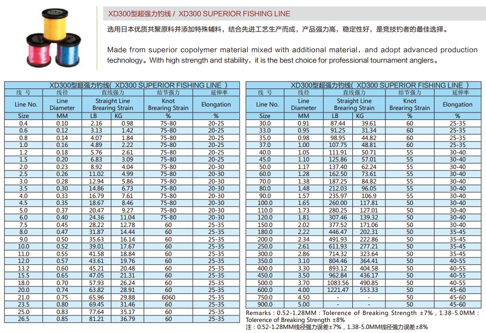 XD300 superior fishing line