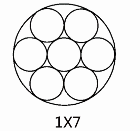 1×7 Steel Wire Rope or Stainless Steel Wire Rope 1x19