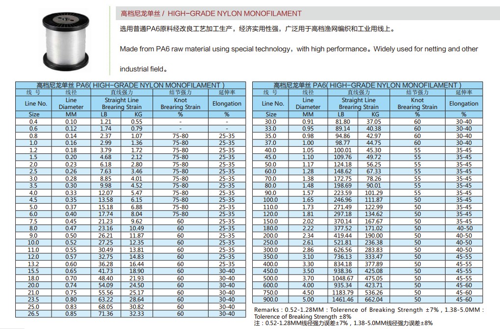 High-grade nylon monofilament